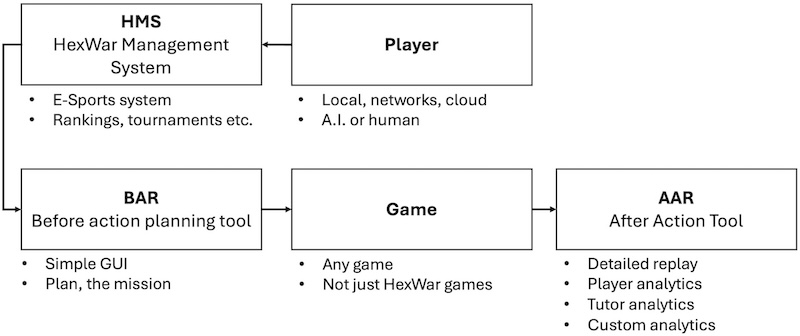 HexWar Integration