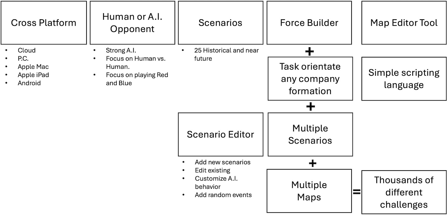 Company Commander Summary Image