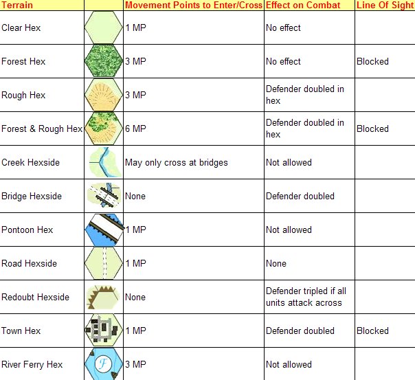 Fredericksburg Terrain Effects Chart