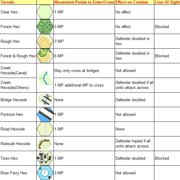 Marye's Heights Terrain Effects Chart