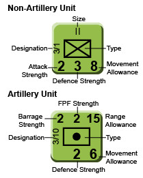 Island War Unit Symbols Examples