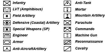 Island War Unit Types Examples