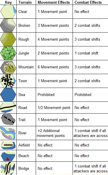 Leyte Terrain Effects Chart