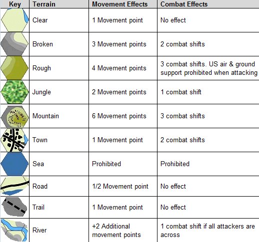 Leyte Terrain Effects Chart