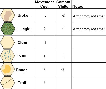 Saipan Terrain Effects Chart