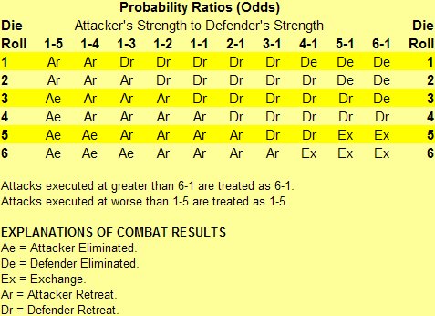 Napoleon's Last Battles Combat Results Table Image