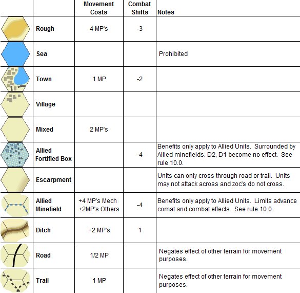 Cauldron Terrain Effects Chart