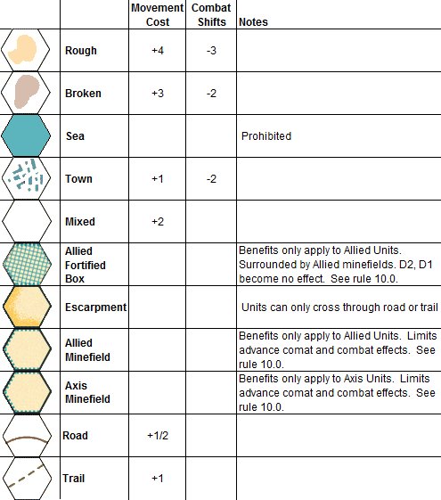 Cemetery Hill Terrain Effects Chart