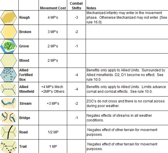 Kasserine Terrain Effects Chart