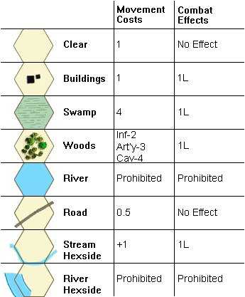 Chippewa Terrain Effects Chart