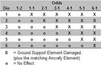 Kursk Air Superiority Table