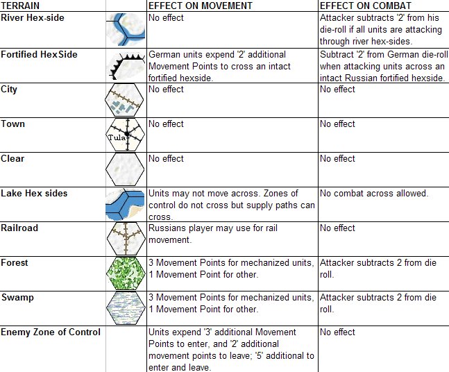 Moscow Campaign Terrain Effects Chart